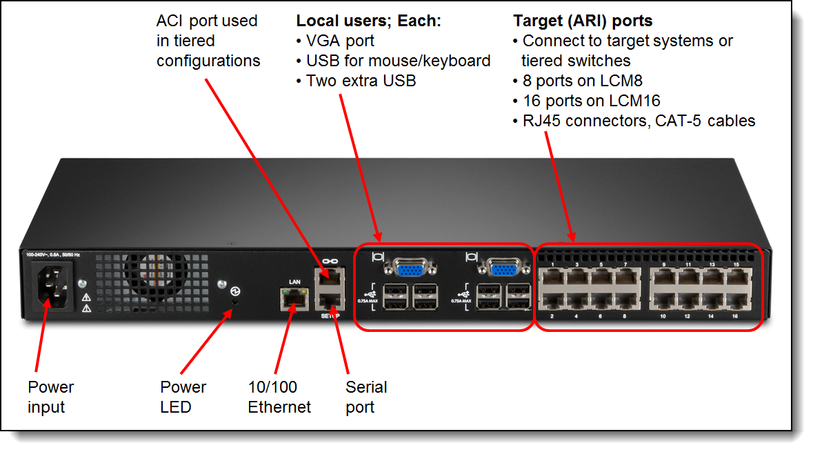 LCM8 and LCM16 Local Console Managers Product Guide > Lenovo Press